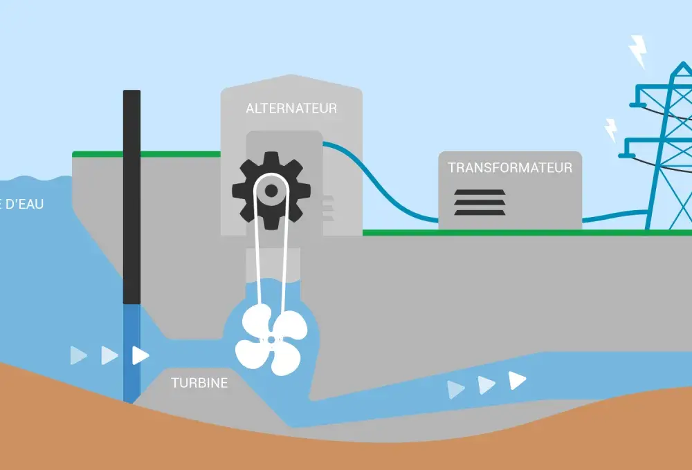 Jak zrobić turbinę wodną - krok po kroku do efektywnej energii