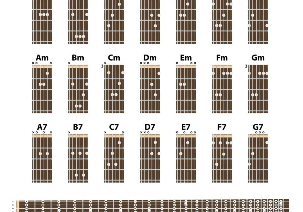 Jak łatwo zagrać chwyt gitarowy E7 – prosta instrukcja i przykłady