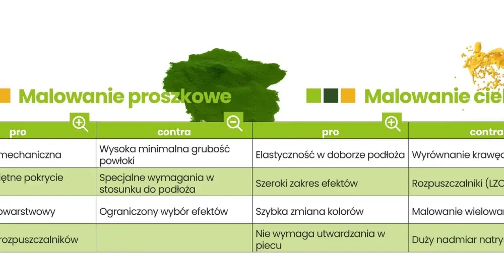 Ocynk czy malowanie proszkowe? Jak wybrać najlepszą metodę ochrony metalu?