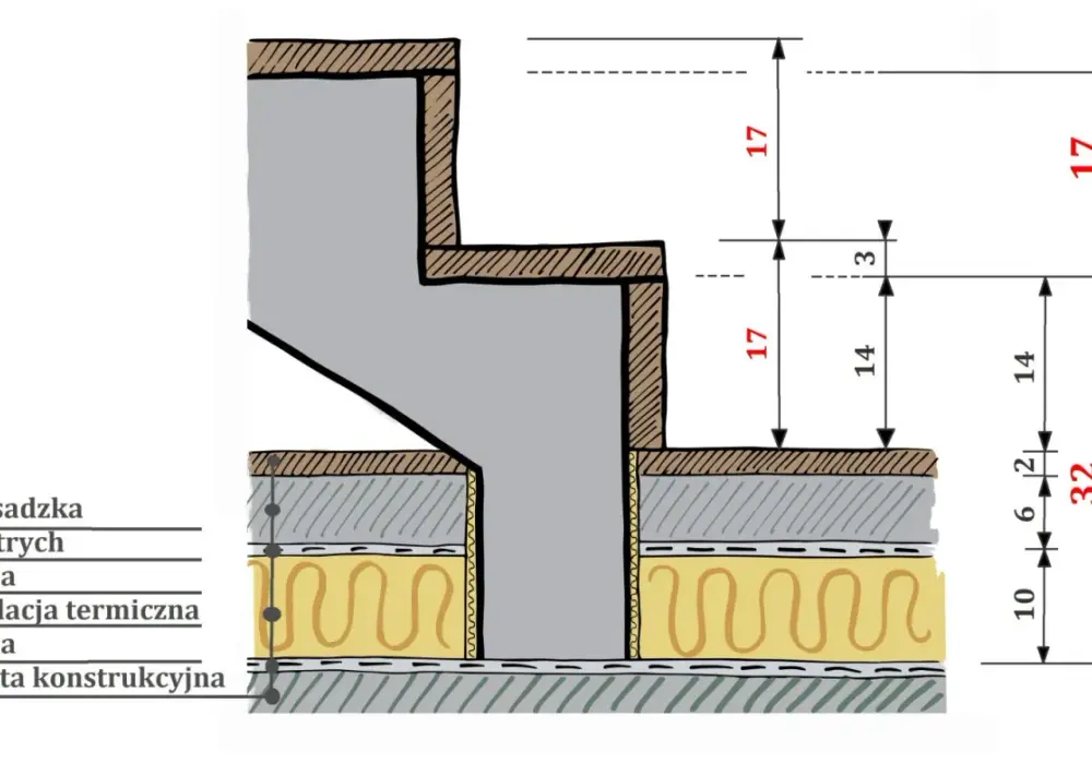 Jaka grubość stopnia drewnianego na beton jest optymalna i dlaczego?