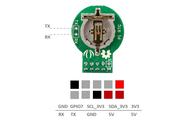 Jak poprawnie podłączyć i skonfigurować moduł RTC do Raspberry Pi - poradnik
