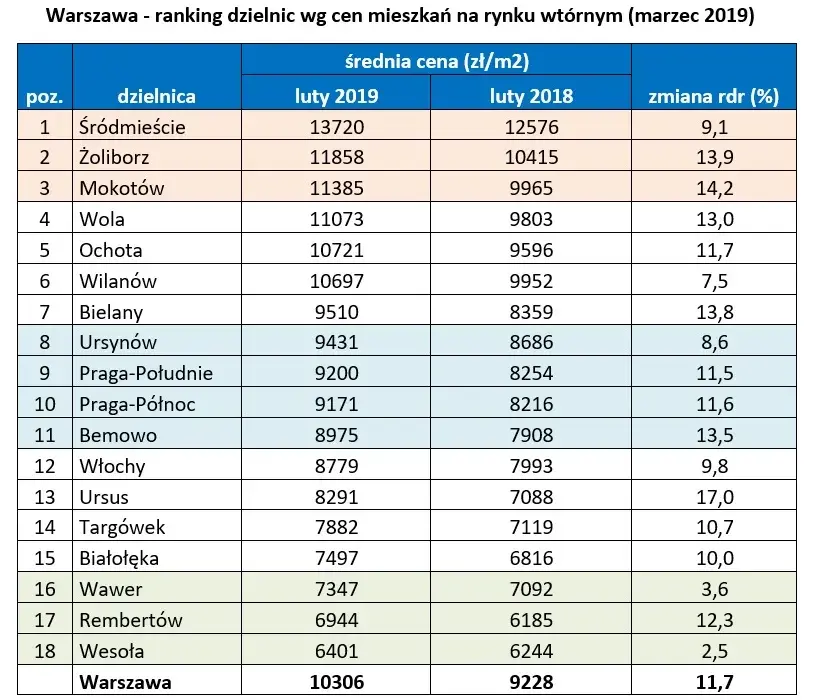 Cennik budowlany w Warszawie: Aktualne ceny usług remontowych