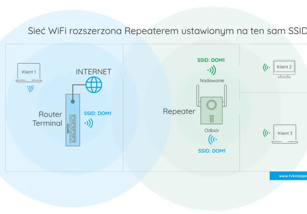 Analizator Wi-Fi - Napraw słabe Wi-Fi i popraw zasięg