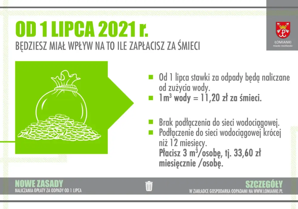 Opłata za śmieci: Jak obliczyć i obniżyć rachunek?