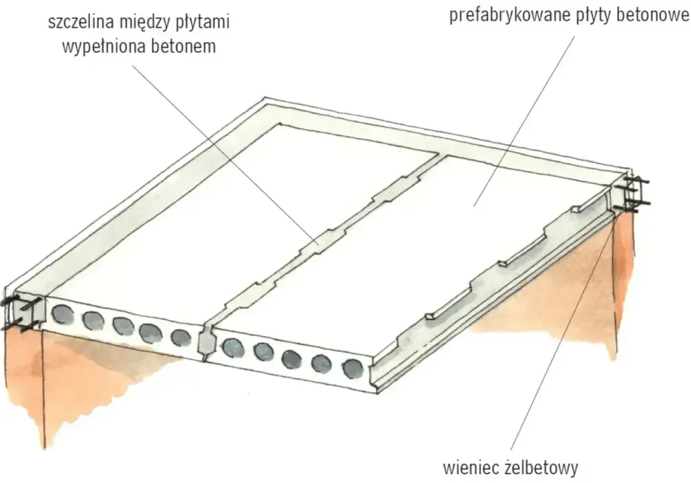 Beton C20/25 - Kiedy można po nim chodzić i zdjąć szalunki?