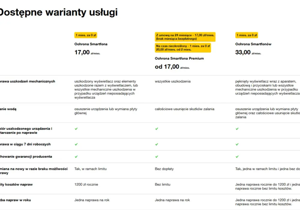 Ubezpieczenie telefonu - Czy to się opłaca? Sprawdź!