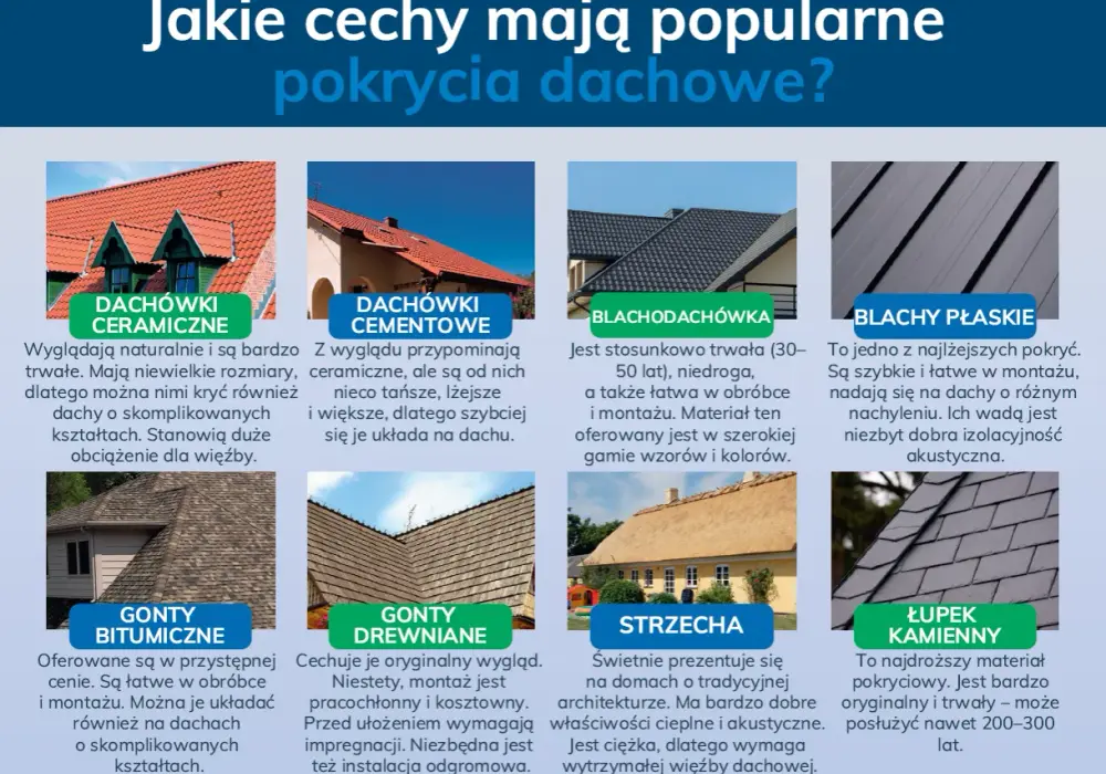 Pokrycia dachowe - Jak wybrać idealne? Porównanie i porady