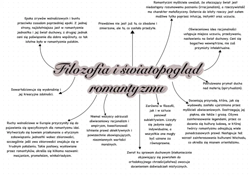 Irracjonalizm w romantyzmie - Klucz do zrozumienia epoki