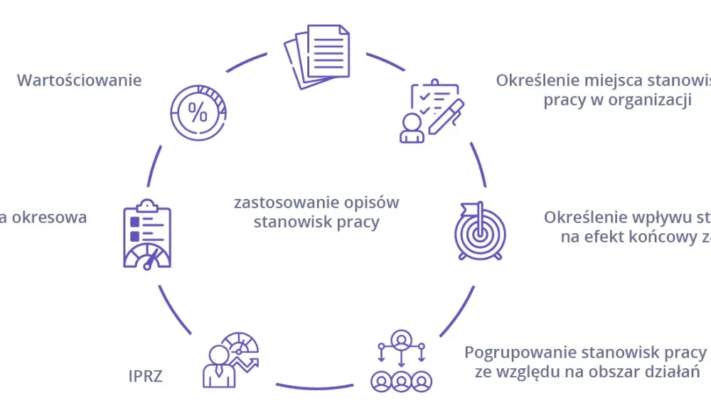 Jak napisać opinię o pracowniku, aby uniknąć błędów i być skutecznym