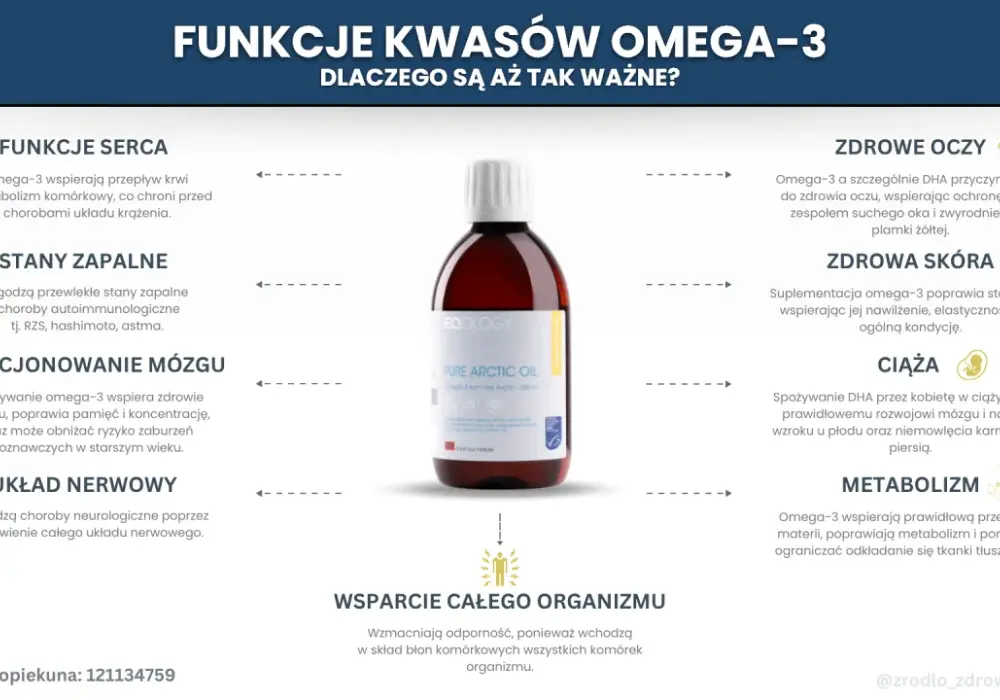 Omega 3 EPA i DHA - Kalorie, źródła i wybór suplementów