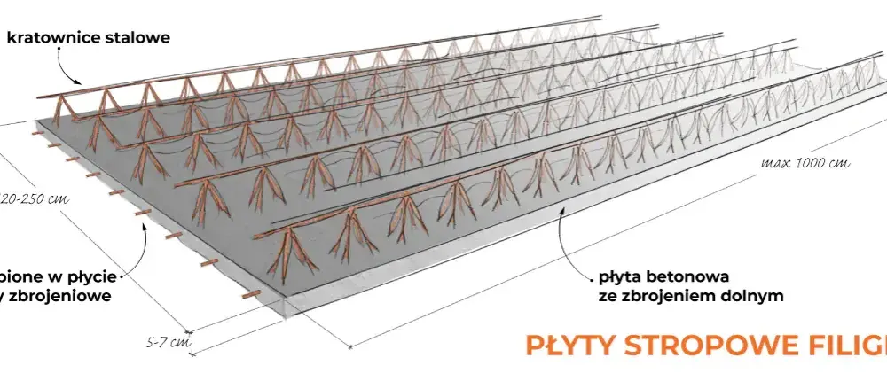 Strop prefabrykowany filigran: Nowoczesne rozwiązanie budowlane