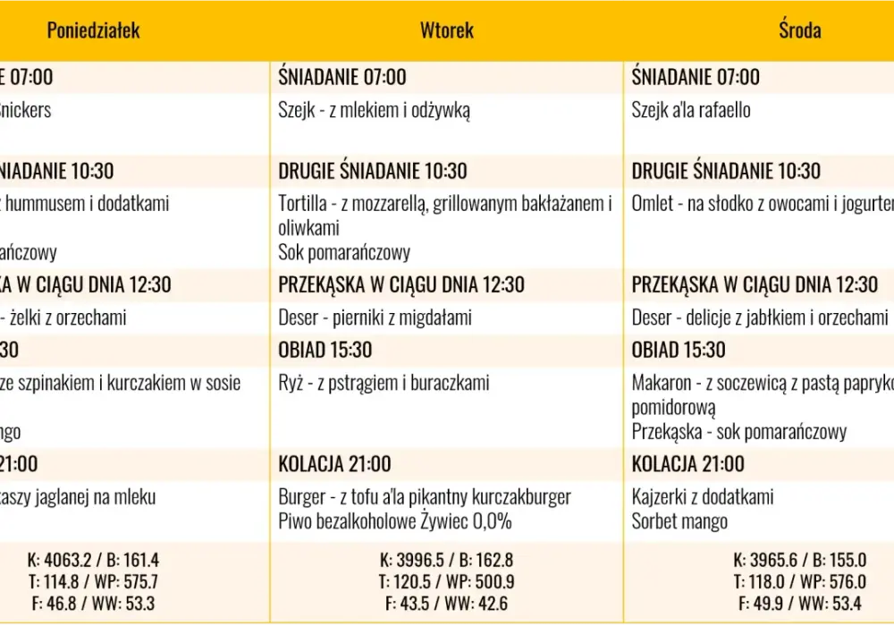Dieta 3000 kcal - Jak mądrze budować masę? Gotowy jadłospis