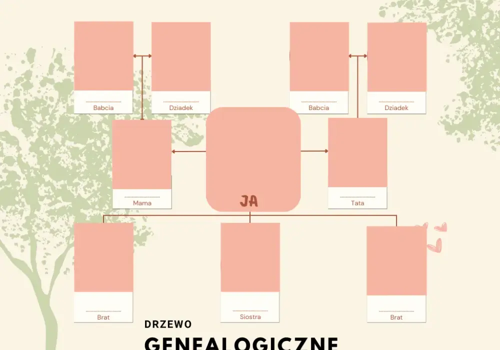 Jak zrobić drzewo genealogiczne w PowerPoint: 7 prostych kroków