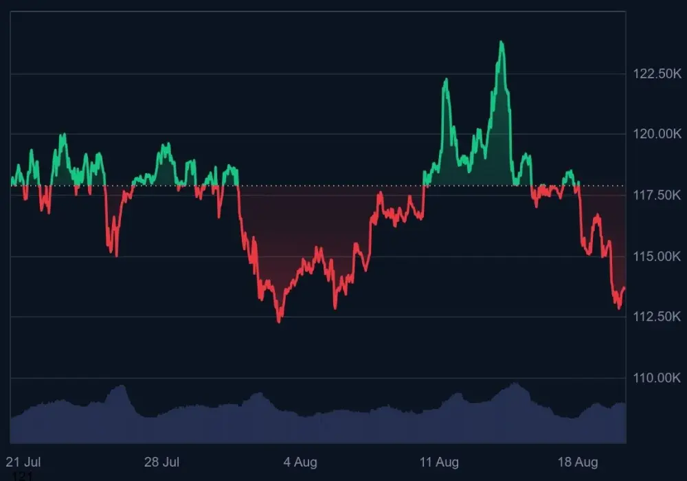 Bitcoin spadł o 11% po osiągnięciu ATH. Prognozy na najbliższe dni.