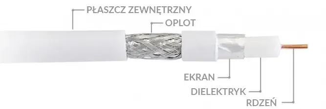 Jaki kabel do anteny satelitarnej zapewni najlepszą jakość sygnału?