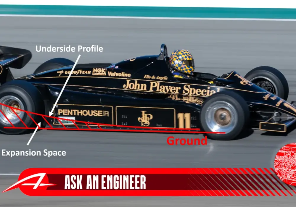 Historia zespołu Lotus w Formule 1
