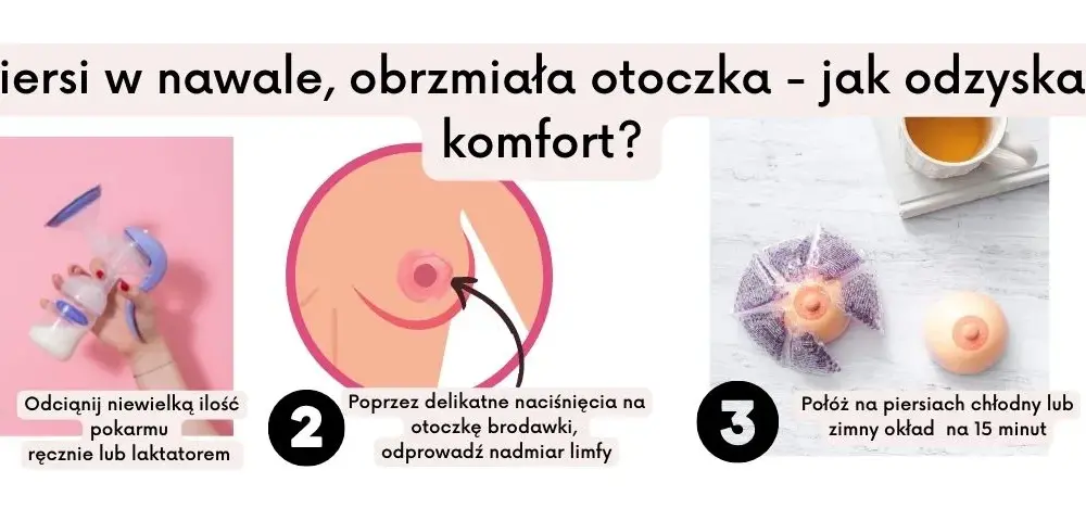 Kiedy nawał pokarmu po porodzie? Oczekiwania i fakty, które zaskakują