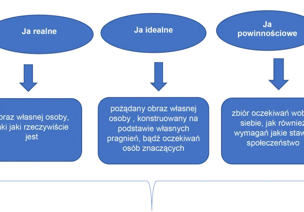 Samoocena dziecka - jak ją budować bez presji?