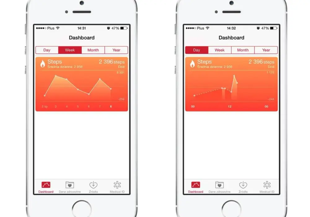 Aplikacja Zdrowie iPhone - Pełny przewodnik i konfiguracja
