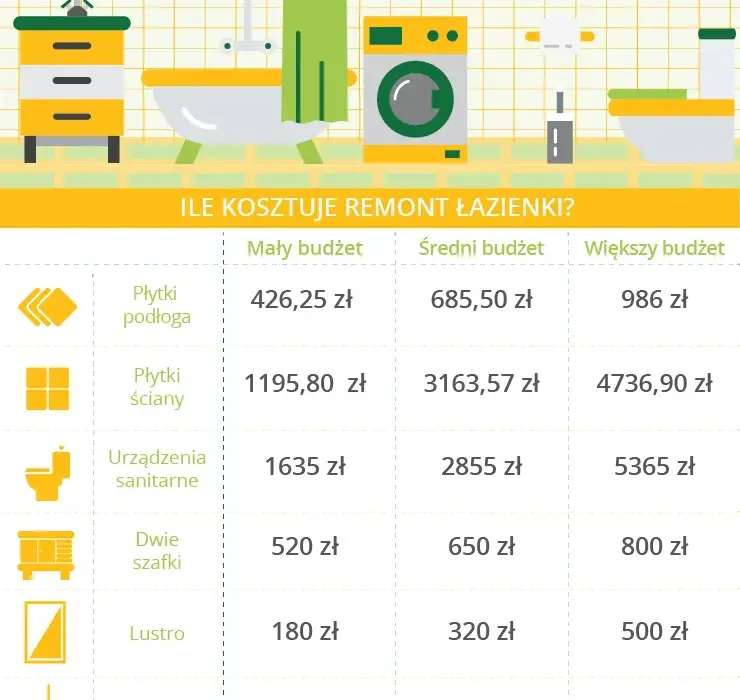 Ile kosztuje remont łazienki 5m2? Dowiedz się, jak uniknąć wysokich wydatków!