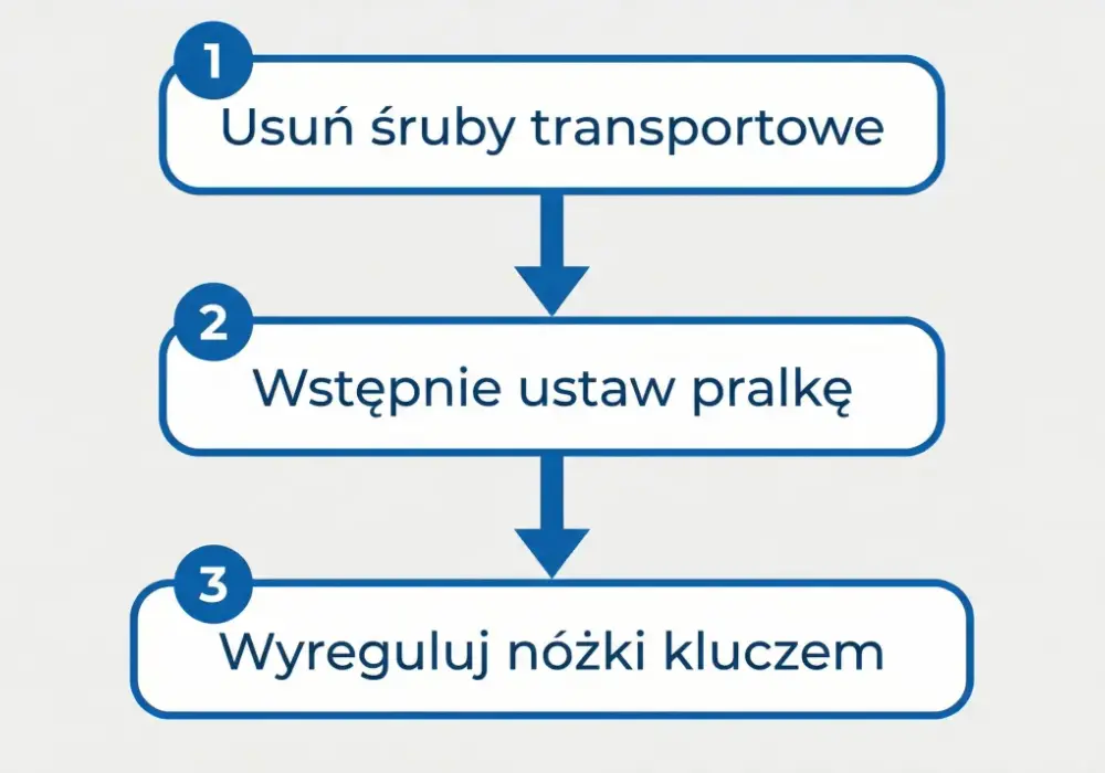 Jak wypoziomować pralkę? Instrukcja krok po kroku