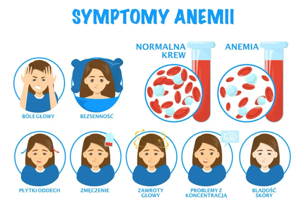 Jakie są objawy anemii - Nie pomyl ich ze zwykłym przemęczeniem