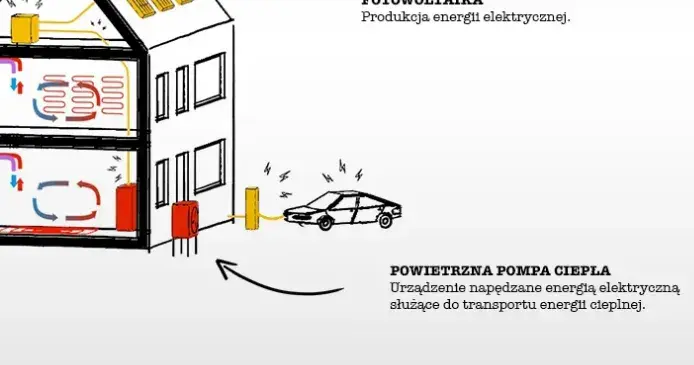 Gdzie w Twojej okolicy kupisz najlepszą pompę ciepła? Lokalizacja