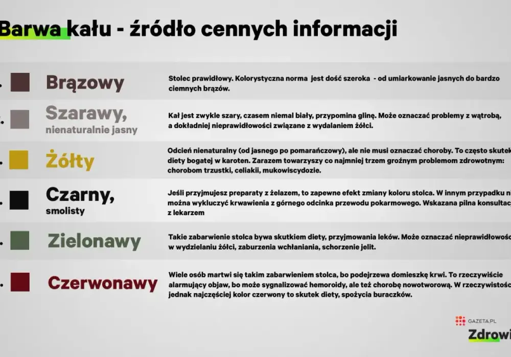 Czarny stolec - Kiedy to groźne, a kiedy norma? Sprawdź!