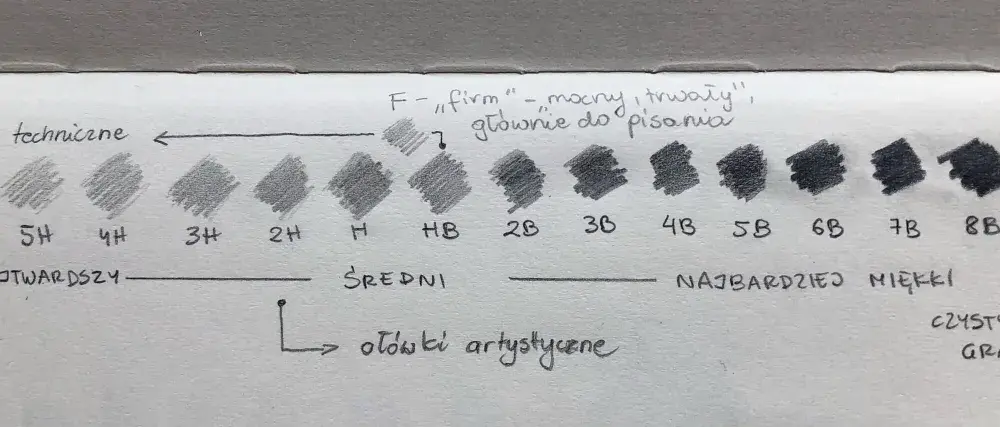 Jaki ołówek do pisma technicznego? H, 2H, HB - Wybierz idealny