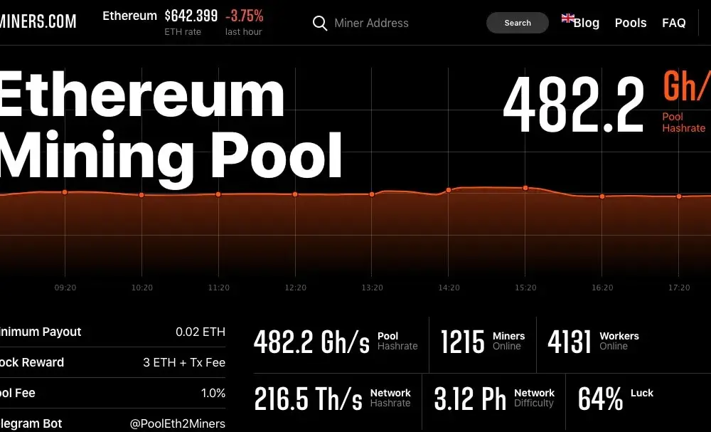 Jaki pool do Ethereum? Wybierz najlepszy i unikaj wysokich opłat