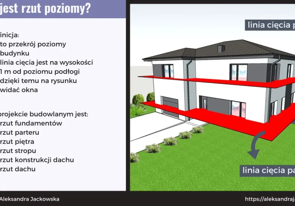 Poziomy budynku - Jak czytać ogłoszenia i nie dać się zaskoczyć?