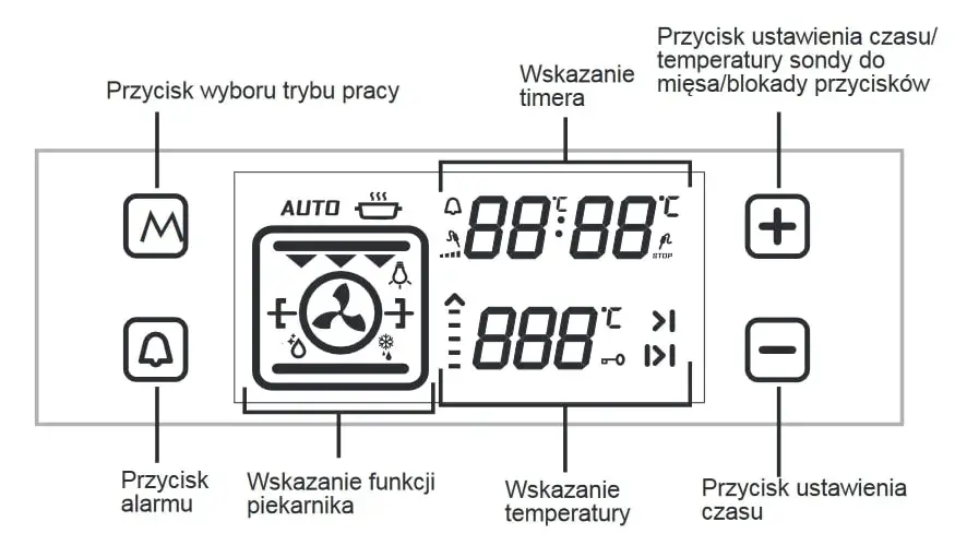 Jak prawidłowo ustawić piekarnik na pizzę – idealne ustawienia i wskazówki