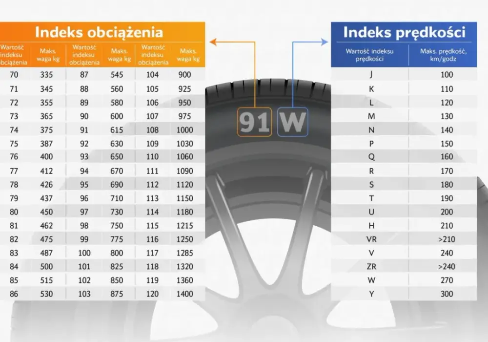 Opony Nexen - Jak dobrać opony do felg i uniknąć błędów?