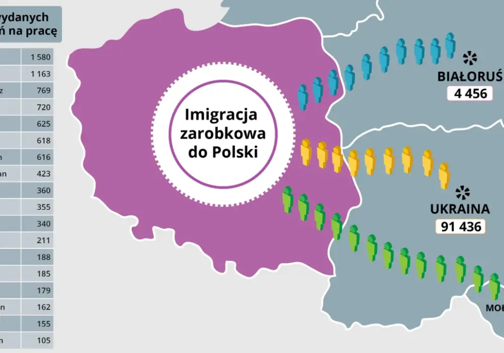 Imigracja w Polsce - Czy rozumiemy, co się dzieje?