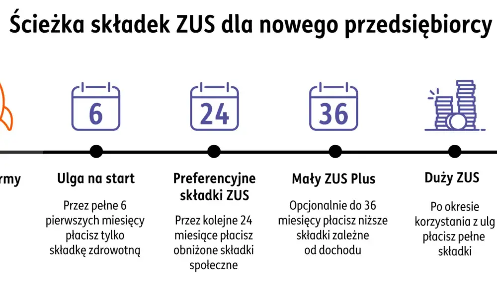 Jednoosobowa działalność gospodarcza - jak zacząć mądrze?