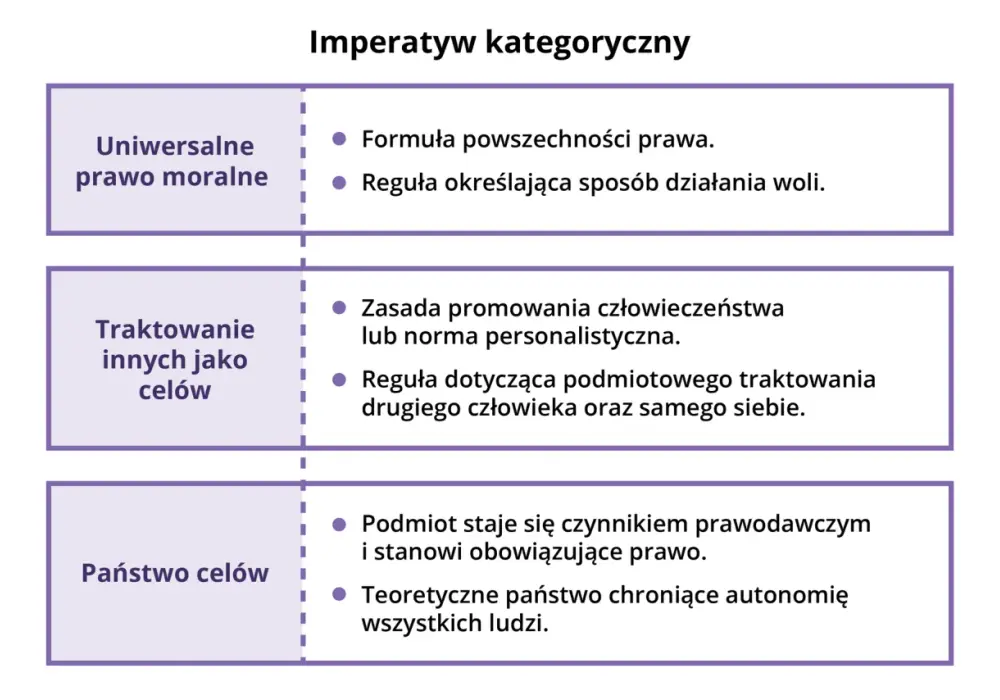 Imperatyw kategoryczny Kanta - co to i jak stosować?