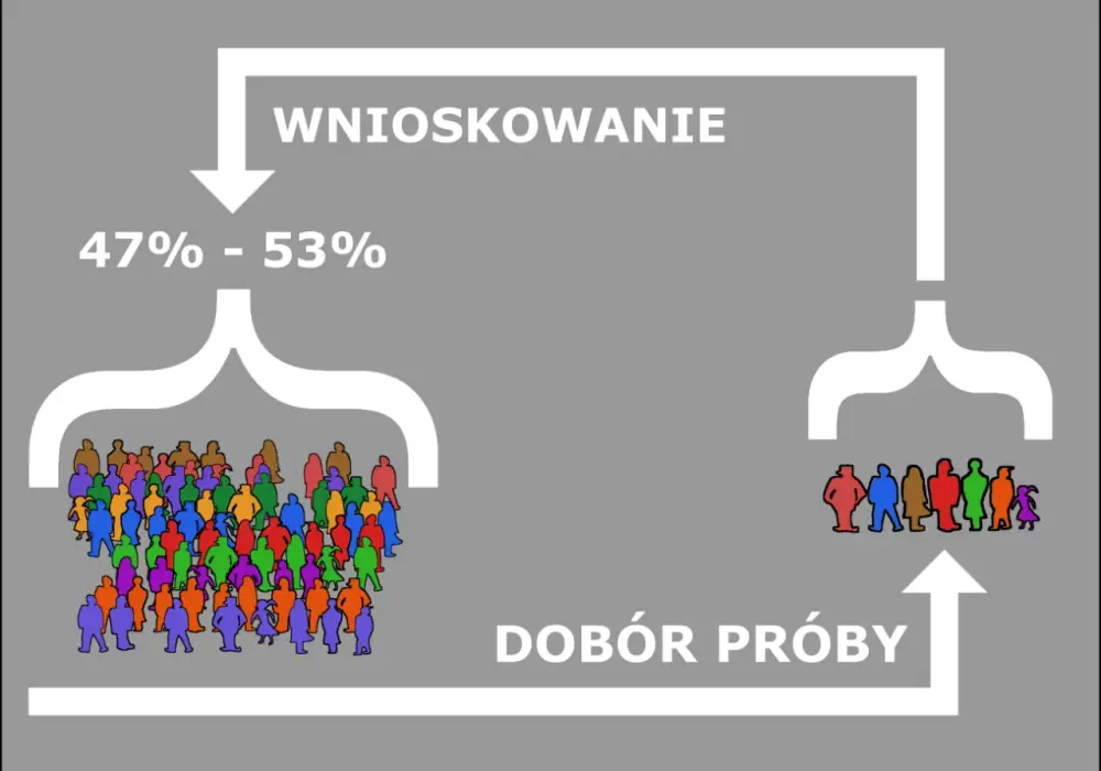 Jak CBOS przeprowadza badania: metody, które zaskakują swoją skutecznością