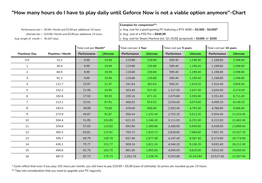 GeForce NOW cena - Jak wybrać plan, który się opłaca?