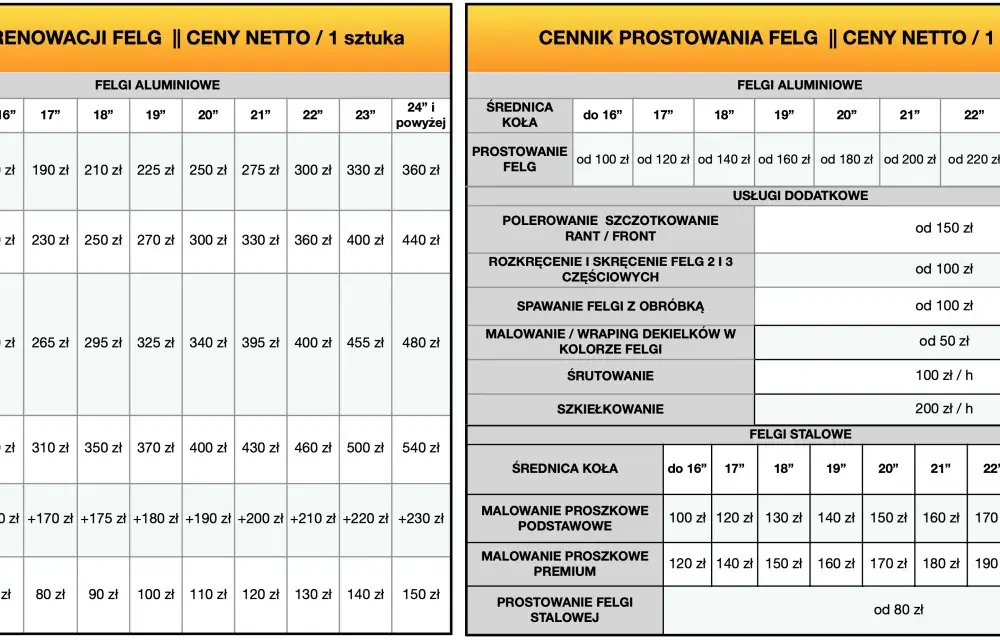 Ile kosztuje prostowanie felg - Ceny, opłacalność i bezpieczeństwo
