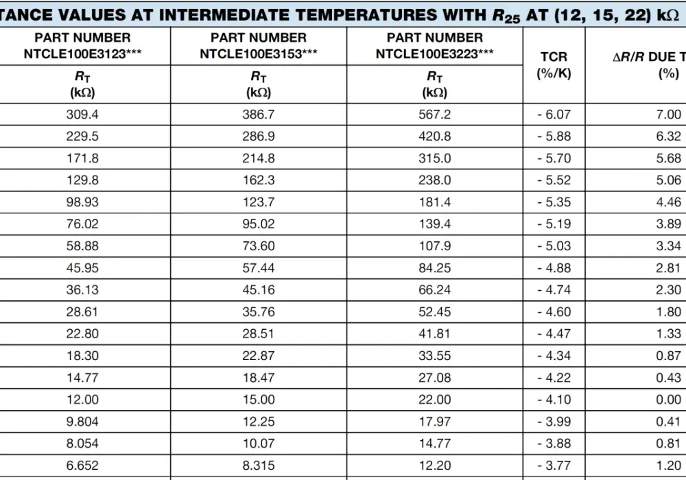 Termistory NTC - Jak mierzyć temperaturę bez błędów?