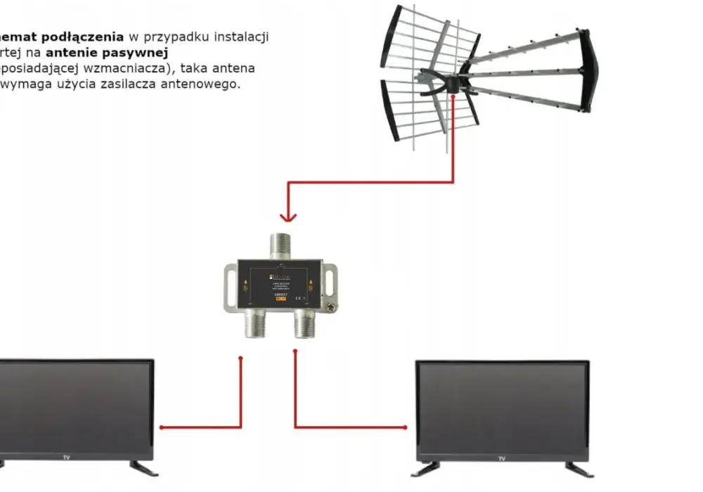 Jak podłączyć dwa telewizory do jednej anteny bez zakłóceń sygnału