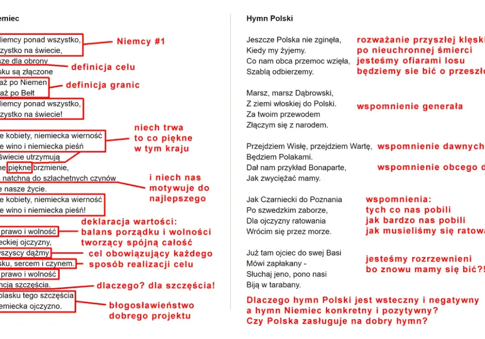 Hymny świata – Przegląd, tłumaczenie i znaczenie hymnów: Jakie są aspekty?