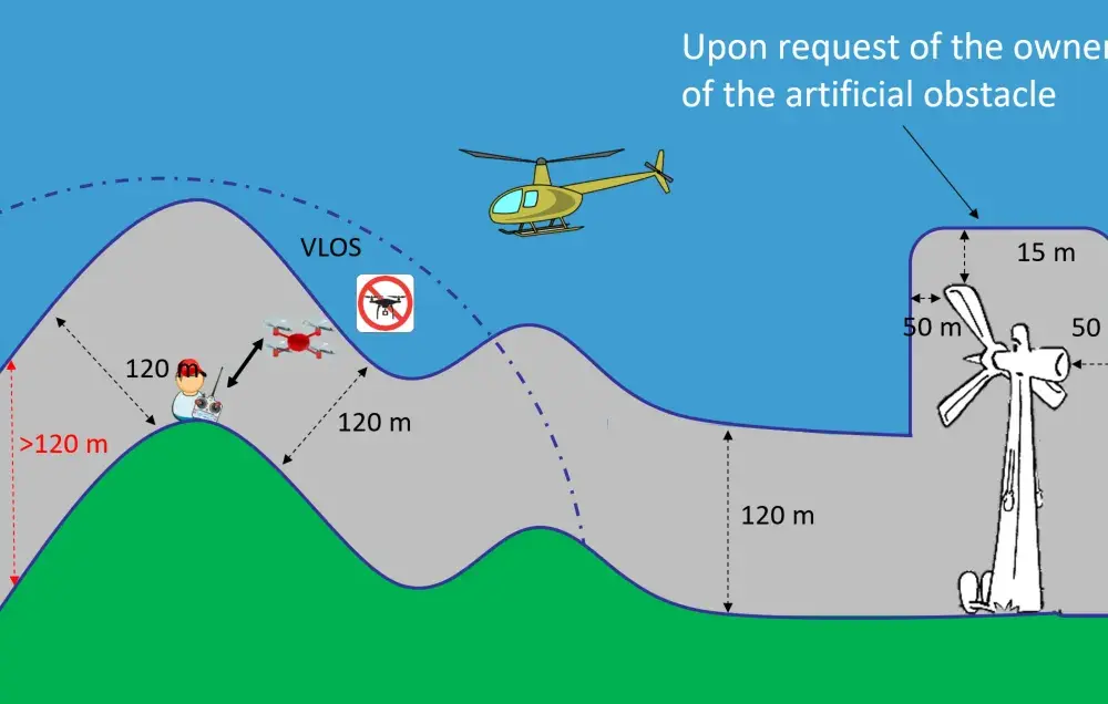 Latanie dronem w Tajlandii: zasady i przepisy, których musisz przestrzegać