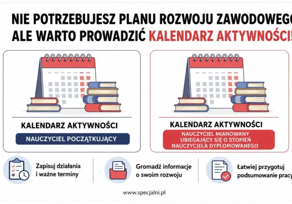 Awans zawodowy nauczyciela początkującego do mianowanego