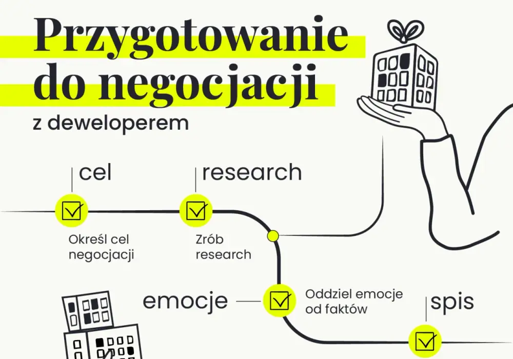 Jak negocjować cenę z deweloperem i uniknąć przepłacania