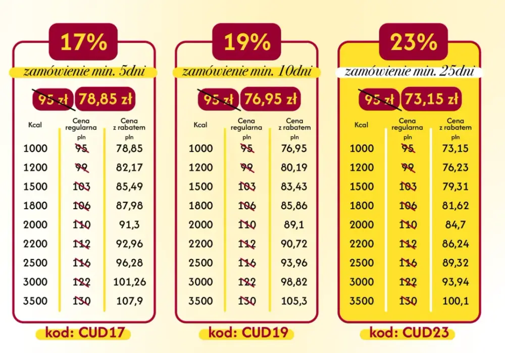 Ile kosztuje catering firmowy? Sprawdź ceny i optymalizuj budżet