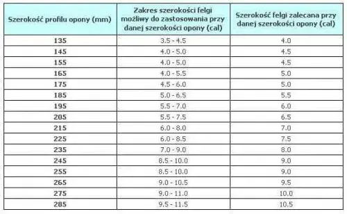 Jakie opony pasują do felg 6 5 cala? Sprawdź właściwe rozmiary