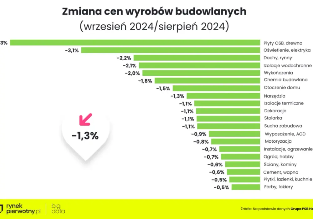 Aktualne ceny usług budowlanych: cennik, który Cię zaskoczy