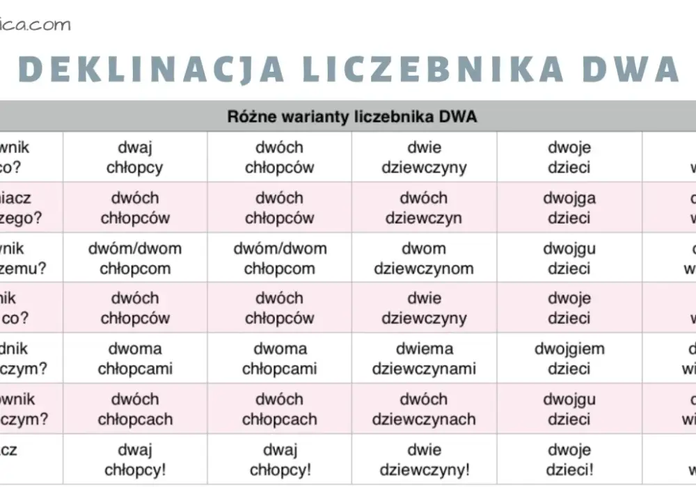 Dziewięćdziesiąt: Jak poprawnie pisać 90 słownie i odmieniać?
