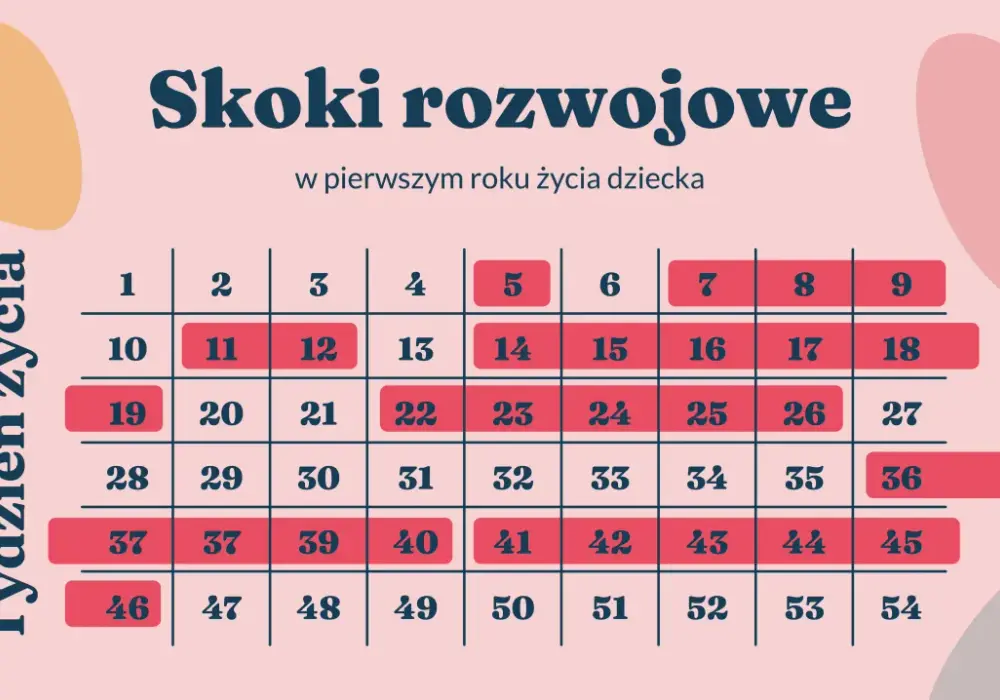 Piąty skok rozwojowy: Zrozum i wspieraj swoje dziecko!